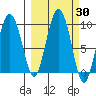 Day Harbor tide chart for Saturday, September 30, 2023