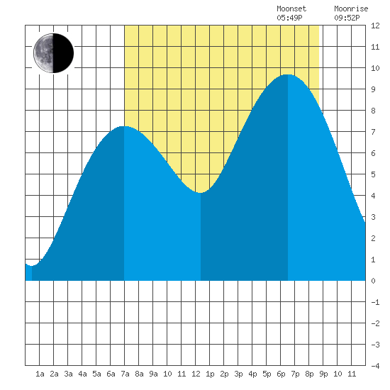 Day Harbor tide chart for Wednesday, September 6, 2023