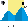 Day Harbor tide chart for Wednesday, September 6, 2023