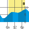 Day Harbor tide chart for Friday, September 8, 2023