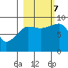 Day Harbor tide chart for Saturday, October 7, 2023