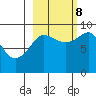 Day Harbor tide chart for Sunday, October 8, 2023