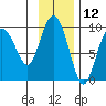 Day Harbor tide chart for Sunday, November 12, 2023