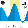 Day Harbor tide chart for Monday, November 13, 2023