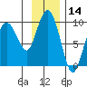 Day Harbor tide chart for Tuesday, November 14, 2023