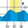 Day Harbor tide chart for Monday, November 6, 2023