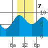 Day Harbor tide chart for Tuesday, November 7, 2023