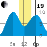 Day Harbor tide chart for Tuesday, December 19, 2023