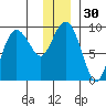 Day Harbor tide chart for Saturday, December 30, 2023