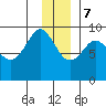 Day Harbor tide chart for Thursday, December 7, 2023