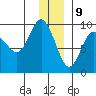 Day Harbor tide chart for Saturday, December 9, 2023