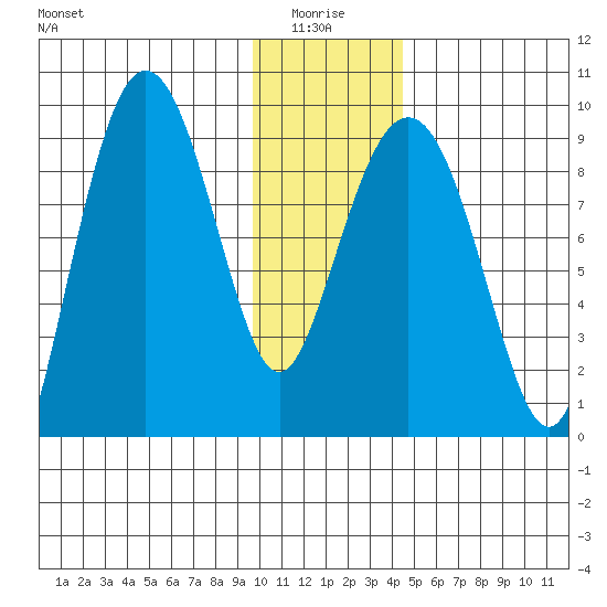 Day Harbor tide chart for Tuesday, January 16, 2024