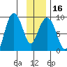 Day Harbor tide chart for Tuesday, January 16, 2024