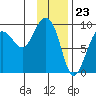Day Harbor tide chart for Tuesday, January 23, 2024