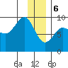 Day Harbor tide chart for Saturday, January 6, 2024
