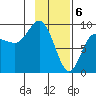 Day Harbor tide chart for Tuesday, February 6, 2024