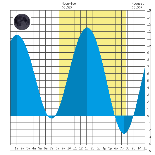 Day Harbor tide chart for Sunday, March 10, 2024