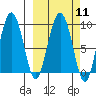 Day Harbor tide chart for Monday, March 11, 2024