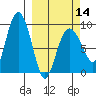 Day Harbor tide chart for Thursday, March 14, 2024