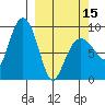 Day Harbor tide chart for Friday, March 15, 2024
