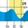 Day Harbor tide chart for Tuesday, March 19, 2024
