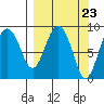 Day Harbor tide chart for Saturday, March 23, 2024