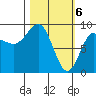 Day Harbor tide chart for Wednesday, March 6, 2024