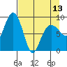 Day Harbor tide chart for Saturday, April 13, 2024