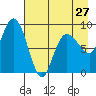 Day Harbor tide chart for Saturday, April 27, 2024
