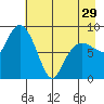 Day Harbor tide chart for Monday, April 29, 2024