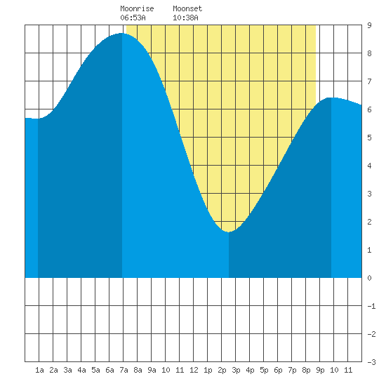Day Harbor tide chart for Tuesday, April 2, 2024