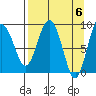 Day Harbor tide chart for Saturday, April 6, 2024