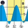 Day Harbor tide chart for Monday, April 8, 2024