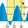 Day Harbor tide chart for Tuesday, April 9, 2024