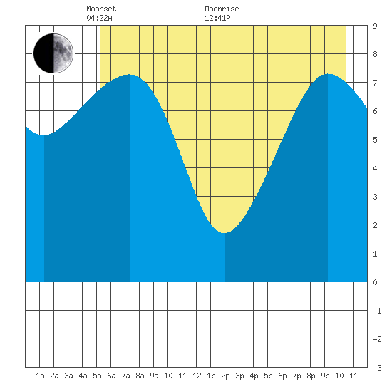 Day Harbor tide chart for Wednesday, May 15, 2024