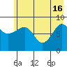 Day Harbor tide chart for Thursday, May 16, 2024