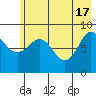 Day Harbor tide chart for Friday, May 17, 2024