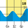 Day Harbor tide chart for Saturday, May 18, 2024