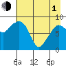 Day Harbor tide chart for Wednesday, May 1, 2024