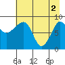 Day Harbor tide chart for Thursday, May 2, 2024