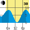 Day Harbor tide chart for Thursday, May 30, 2024