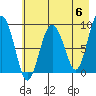 Day Harbor tide chart for Monday, May 6, 2024