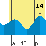 Day Harbor tide chart for Friday, June 14, 2024