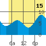 Day Harbor tide chart for Saturday, June 15, 2024
