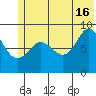 Day Harbor tide chart for Sunday, June 16, 2024