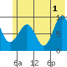 Day Harbor tide chart for Saturday, June 1, 2024