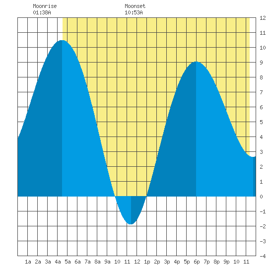 Day Harbor tide chart for Wednesday, June 26, 2024