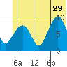 Day Harbor tide chart for Saturday, June 29, 2024