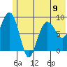 Day Harbor tide chart for Sunday, June 9, 2024