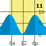 Day Harbor tide chart for Thursday, July 11, 2024